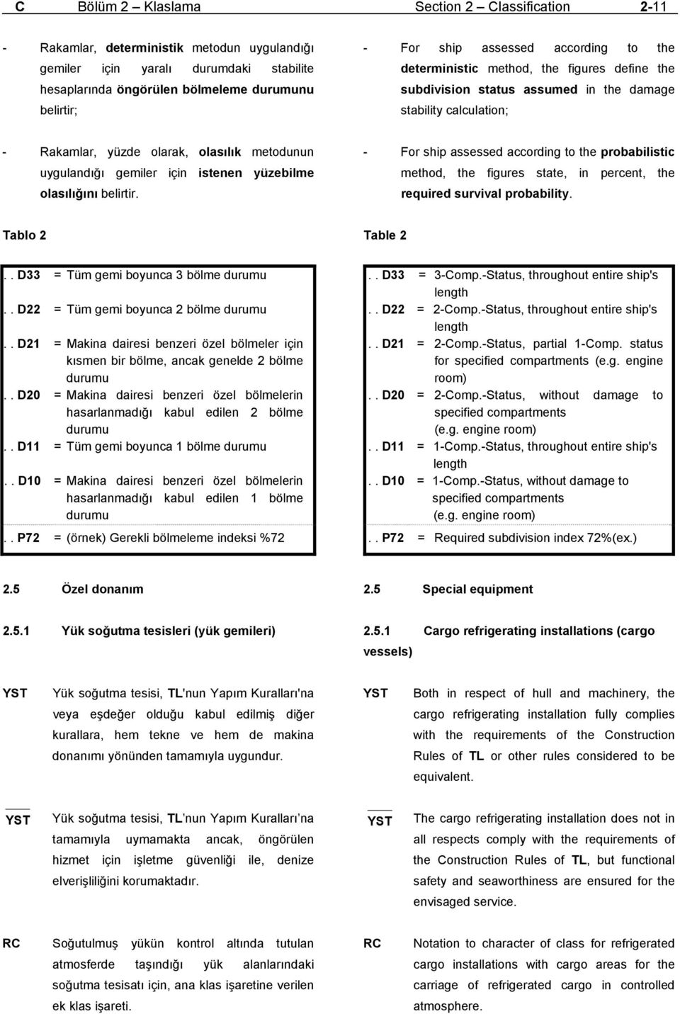 için istenen yüzebilme olasılığını belirtir. - For ship assessed according to the probabilistic method, the figures state, in percent, the required survival probability. Tablo 2 Table 2.