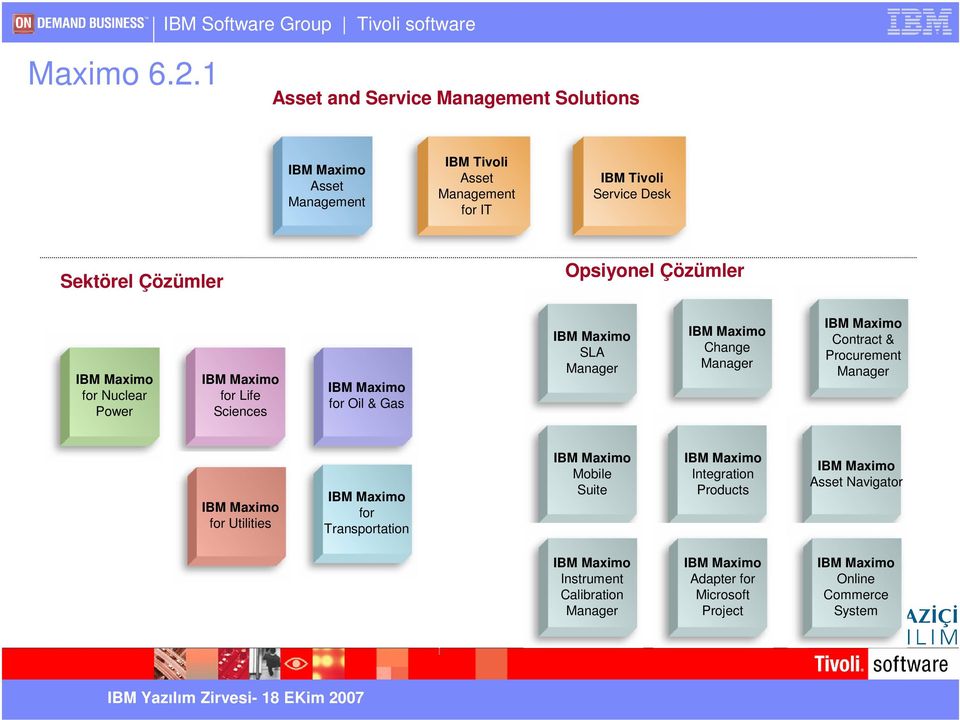 Opsiyonel Çözümler IBM Maximo for Nuclear Power IBM Maximo for Life Sciences IBM Maximo for Oil & Gas IBM Maximo SLA Manager IBM Maximo Change Manager