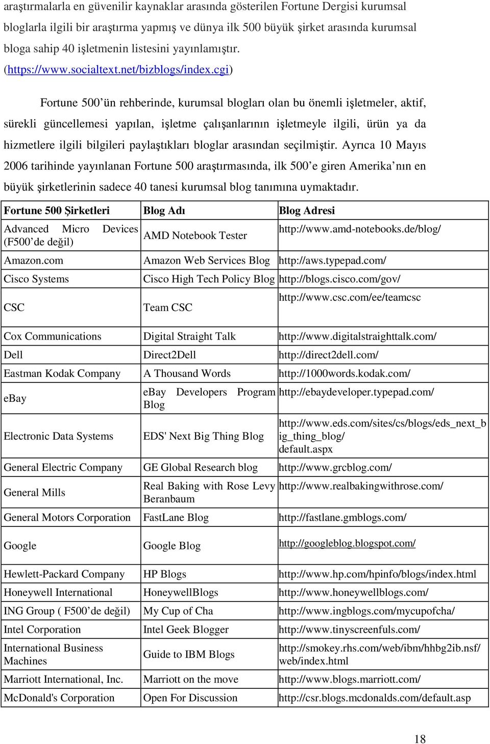 cgi) Fortune 500 ün rehberinde, kurumsal blogları olan bu önemli işletmeler, aktif, sürekli güncellemesi yapılan, işletme çalışanlarının işletmeyle ilgili, ürün ya da hizmetlere ilgili bilgileri