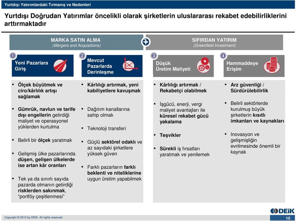 sağlamak Gümrük, navlun ve tarife dışı engellerin getirdiği maliyet ve operasyonel yüklerden kurtulma Belirli bir ölçek yaratmak Gelişmiş ülke pazarlarında düşen, gelişen ülkelerde ise artan kâr