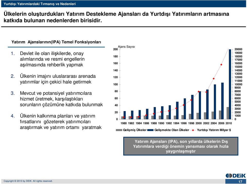 Ülkenin imajını uluslararası arenada yatırımlar için çekici hale getirmek 3. Mevcut ve potansiyel yatırımcılara hizmet üretmek, karşılaştıkları sorunların çözümüne katkıda bulunmak 4.