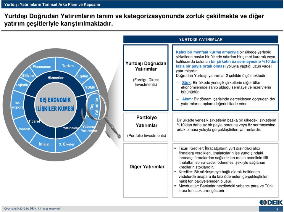 Investments) Portfolyo Yatırımlar (Portfolio Investments) Kalıcı bir menfaat kurma amacıyla bir ülkede yerleşik şirketlerin başka bir ülkede sıfırdan bir şirket kurarak veya halihazırda bulunan bir