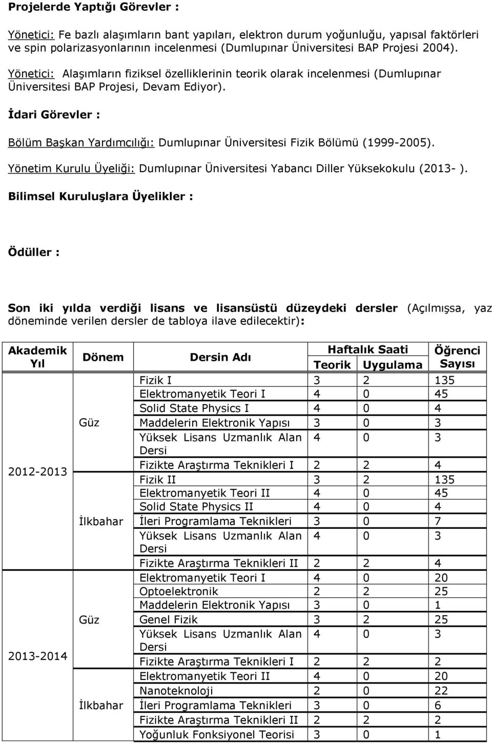 İdari Görevler : Bölüm Başkan Yardımcılığı: Dumlupınar Üniversitesi Fizik Bölümü (1999-2005). Yönetim Kurulu Üyeliği: Dumlupınar Üniversitesi Yabancı Diller Yüksekokulu (2013- ).