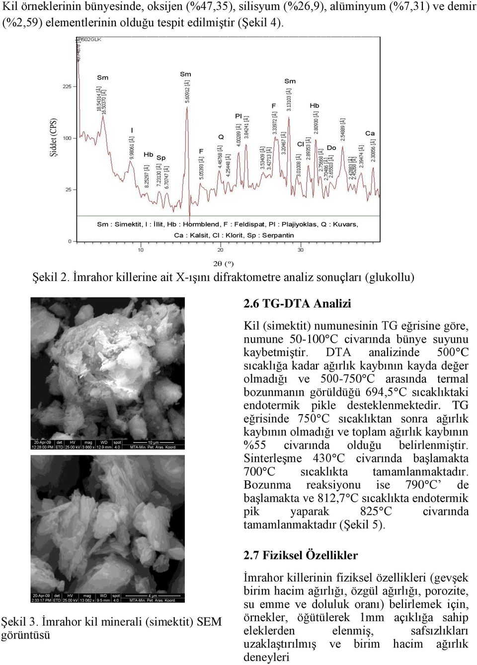 İmrahor killerine ait X-ışını difraktometre analiz sonuçları (glukollu) 2.6 TG-DTA Analizi Kil (simektit) numunesinin TG eğrisine göre, numune 50-100 C civarında bünye suyunu kaybetmiştir.