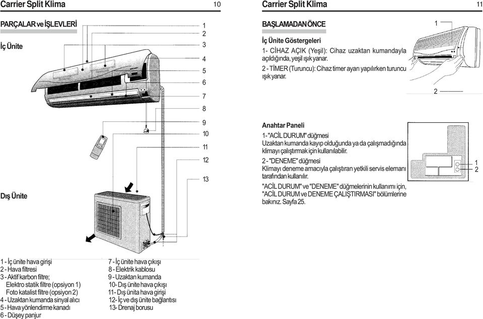 1 2 8 Dýþ Ünite 9 10 11 12 13 Anahtar Paneli 1- "ACÝL DURUM" düðmesi Uzaktan kumanda kayýp olduðunda ya da çalýþmadýðýnda klimayý çalýþtýrmak için kullanýlabilir.