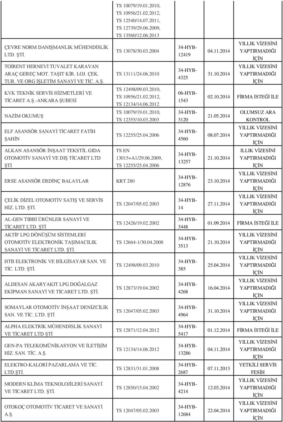 2012, -ANKARA ŞUBESİ TS 12134/14.06.2012 NAZİM OKUMUŞ TS 10079/19.01.2010, TS 12355/10.03.