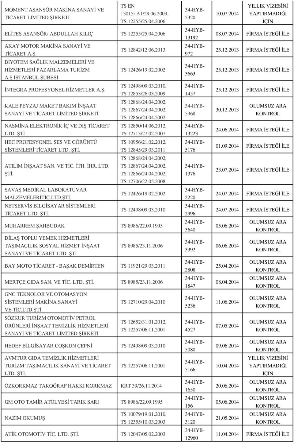 06.2012, LTD. ŞTİ TS 12713/27.02.2007 HEC PROFESYONEL SES VE GÖRÜNTÜ TS 10956/21.02.2012, SİSTEMLERİ TİCARET TS 12845/29.03.2011 TS 12868/24.04.2002, ATILIM İNŞAAT SAN. VE TİC. İTH. İHR. LTD. TS 12867/24.