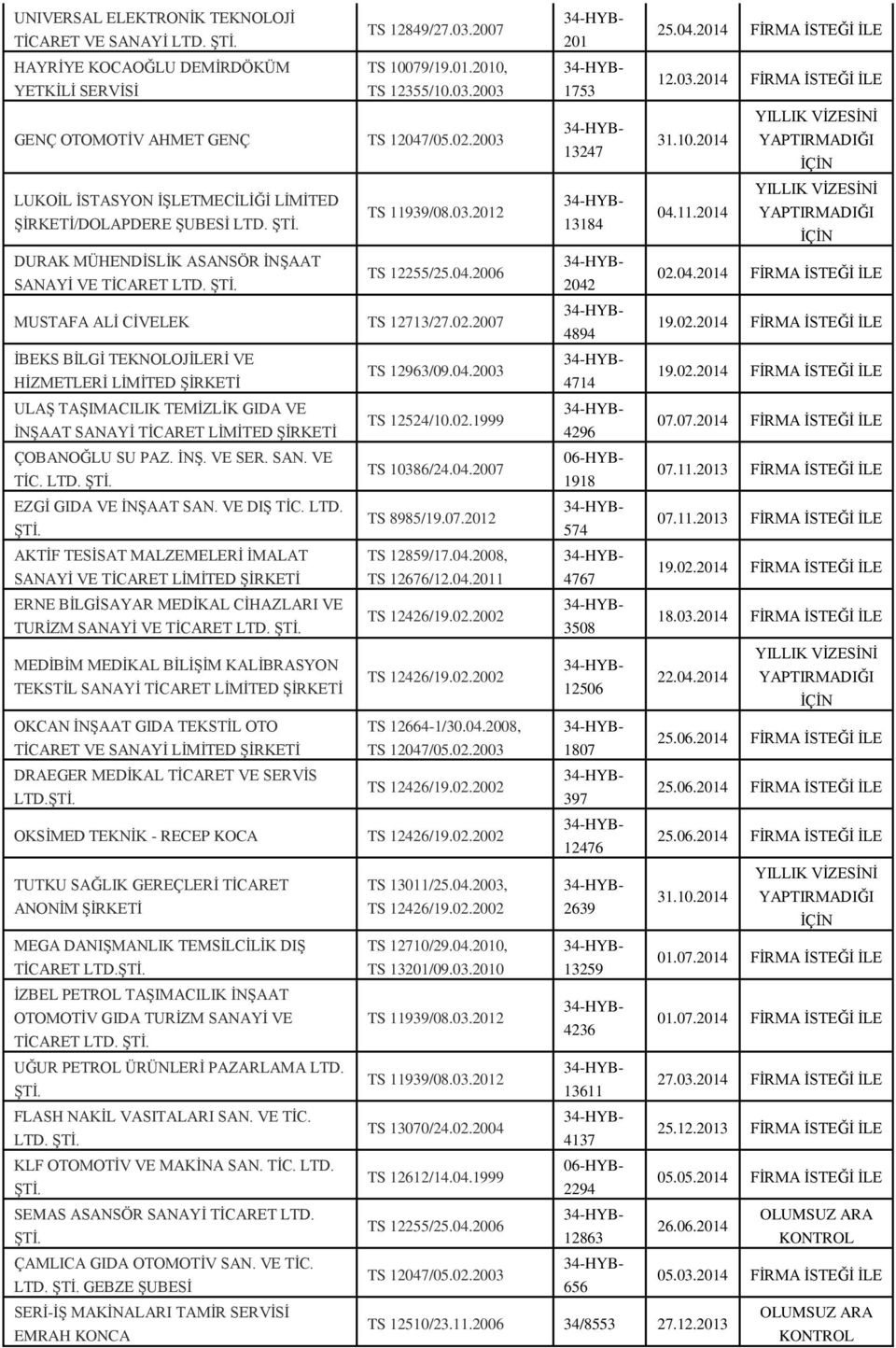 04.2003 HİZMETLERİ LİMİTED ŞİRKETİ 4714 FİRMA İSTEĞİ İLE ULAŞ TAŞIMACILIK TEMİZLİK GIDA VE TS 12524/10.02.1999 İNŞAAT SANAYİ TİCARET LİMİTED ŞİRKETİ 4296 07.07.2014 FİRMA İSTEĞİ İLE ÇOBANOĞLU SU PAZ.