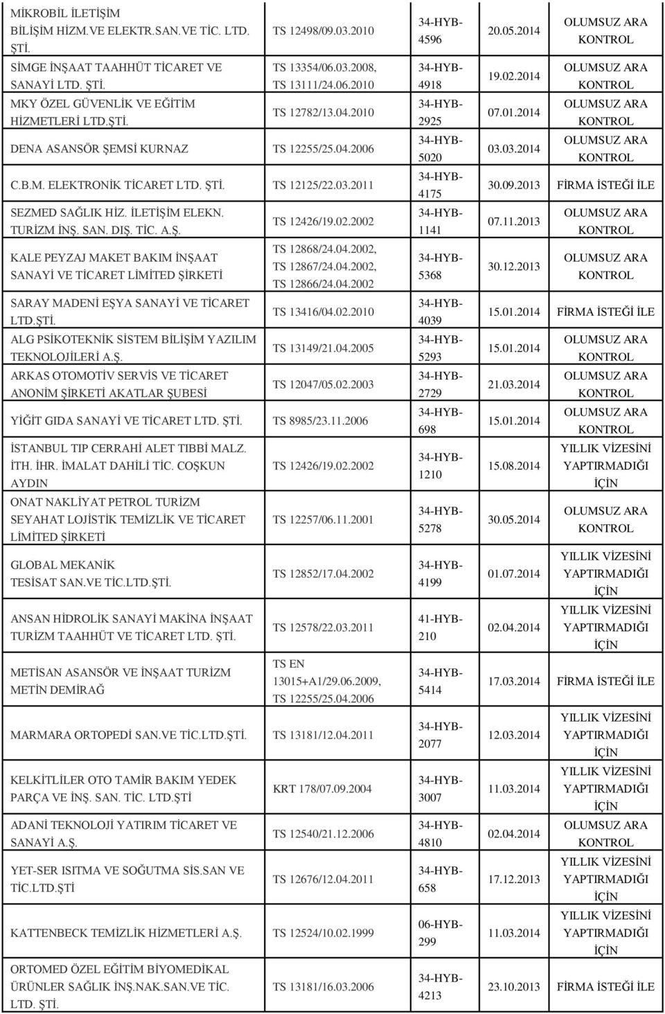 04.2002, SANAYİ VE TİCARET LİMİTED ŞİRKETİ TS 12866/24.04.2002 SARAY MADENİ EŞYA SANAYİ VE TİCARET LTD. TS 13416/04.02.2010 ALG PSİKOTEKNİK SİSTEM BİLİŞİM YAZILIM TEKNOLOJİLERİ A.Ş. TS 13149/21.04.2005 ARKAS OTOMOTİV SERVİS VE TİCARET ANONİM ŞİRKETİ AKATLAR ŞUBESİ YİĞİT GIDA SANAYİ VE TİCARET TS 8985/23.