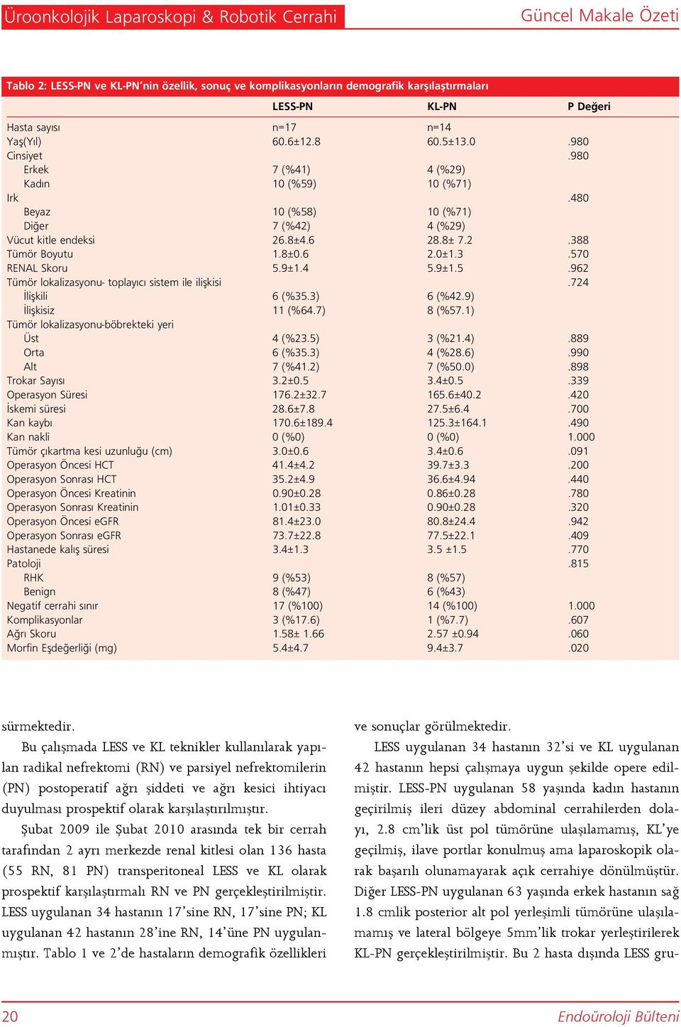 8±0.6 2.0±1.3.570 RENAL Skoru 5.9±1.4 5.9±1.5.962 Tümör lokalizasyonu- toplayıcı sistem ile ilişkisi.724 İlişkili 6 (%35.3) 6 (%42.9) İlişkisiz 11 (%64.7) 8 (%57.