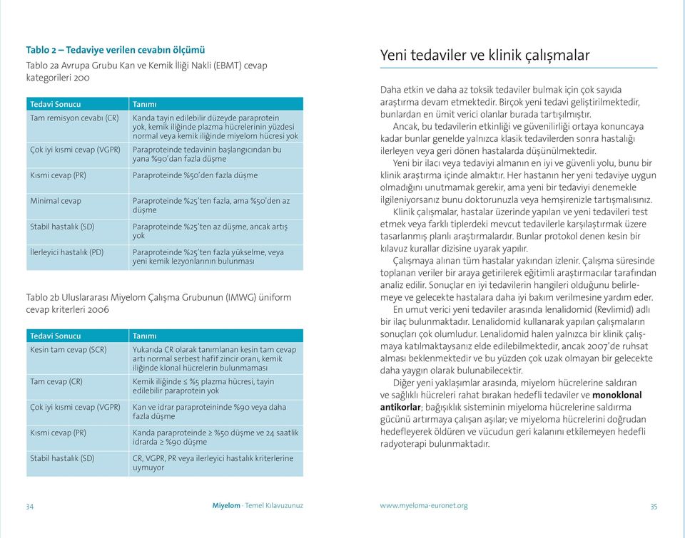 hücresi yok Paraproteinde tedavinin başlangıcından bu yana %90 dan fazla düşme Paraproteinde %50 den fazla düşme Paraproteinde %25 ten fazla, ama %50 den az düşme Paraproteinde %25 ten az düşme,