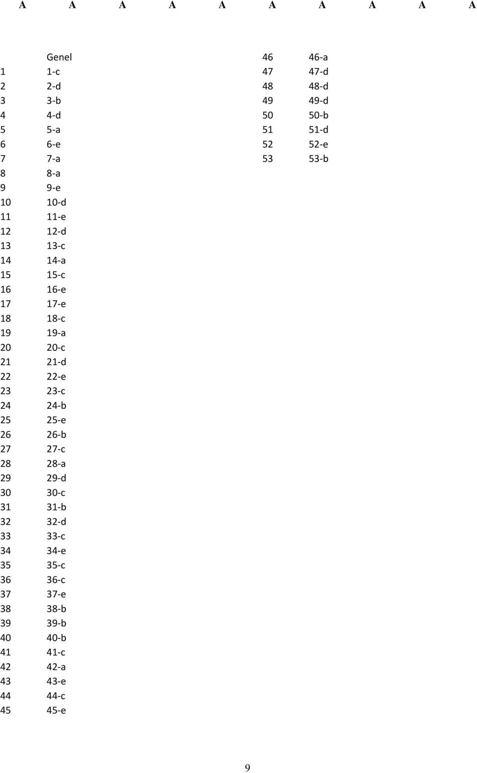 28-a 29 29-d 30 30-c 31 31-b 32 32-d 33 33-c 34 34-e 35 35-c 36 36-c 37 37-e 38 38-b 39 39-b 40 40-b 41