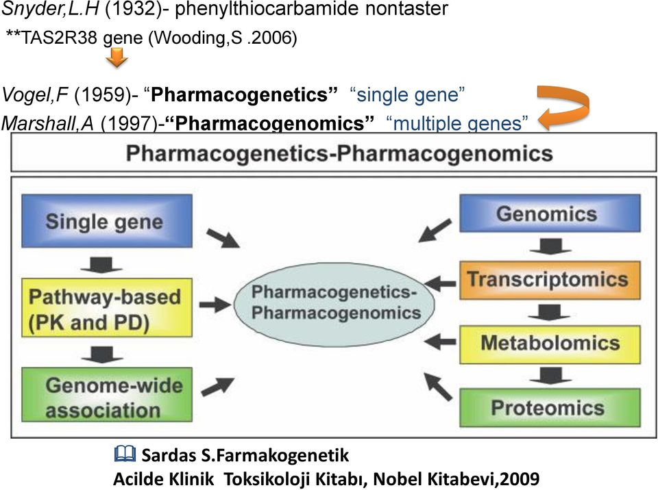 gene (Wooding,S.