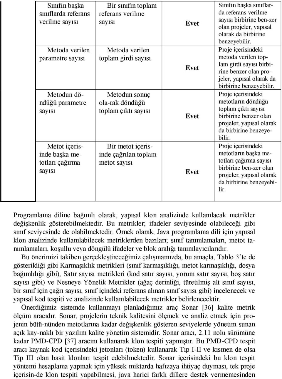 benzeyebilir. Proje içerisindeki metoda verilen toplam girdi birbirine benzer olan projeler, yapısal olarak da birbirine benzeyebilir.