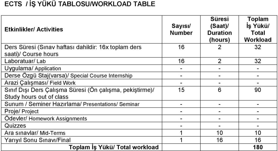 Çalışması/ Field Work - - - Sınıf Dışı Ders Çalışma Süresi (Ön çalışma, pekiştirme)/ 15 6 90 Study hours out of class Sunum / Seminer Hazırlama/ Presentations/ Seminar -