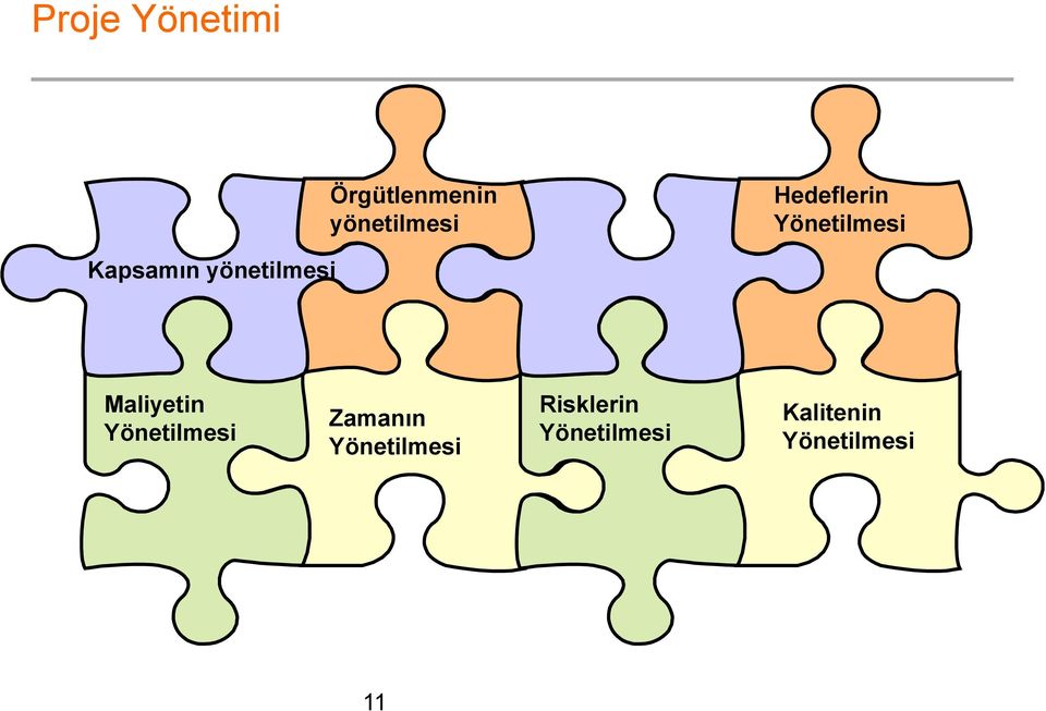 Maliyetin Yönetilmesi Zamanın Yönetilmesi