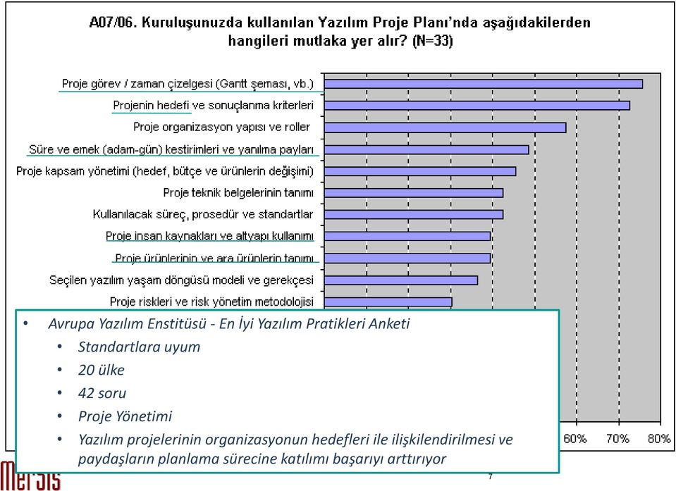 projelerinin organizasyonun hedefleri ile ilişkilendirilmesi