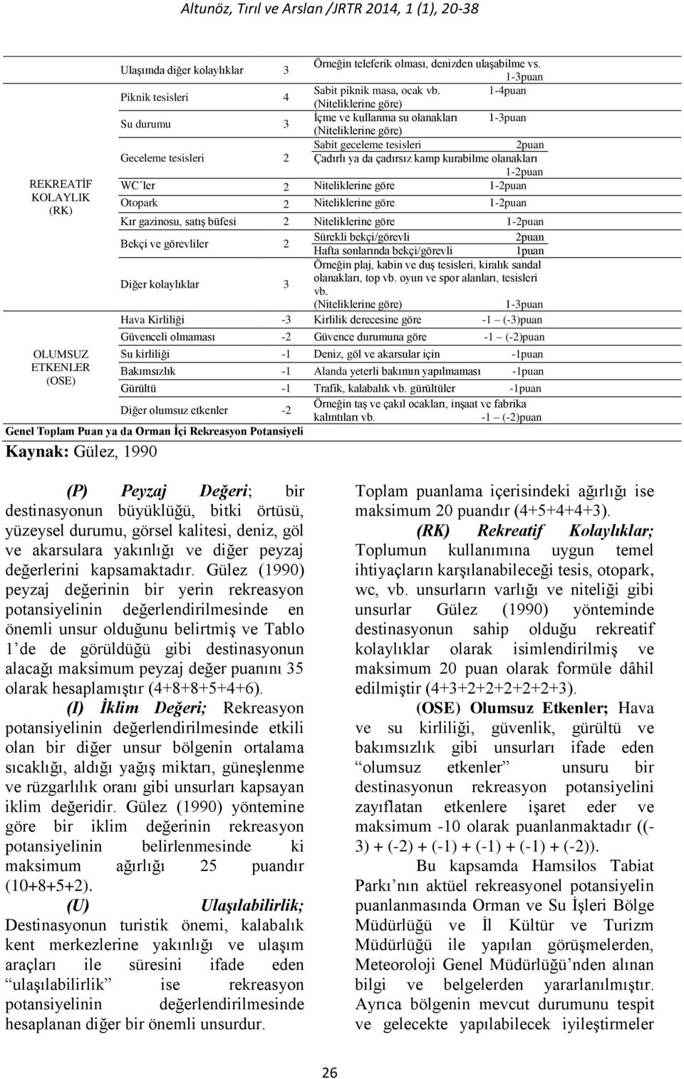 olanakları 1-2puan WC ler 2 Niteliklerine göre 1-2puan Otopark 2 Niteliklerine göre 1-2puan Kır gazinosu, satış büfesi 2 Niteliklerine göre 1-2puan Bekçi ve görevliler 2 Sürekli bekçi/görevli 2puan