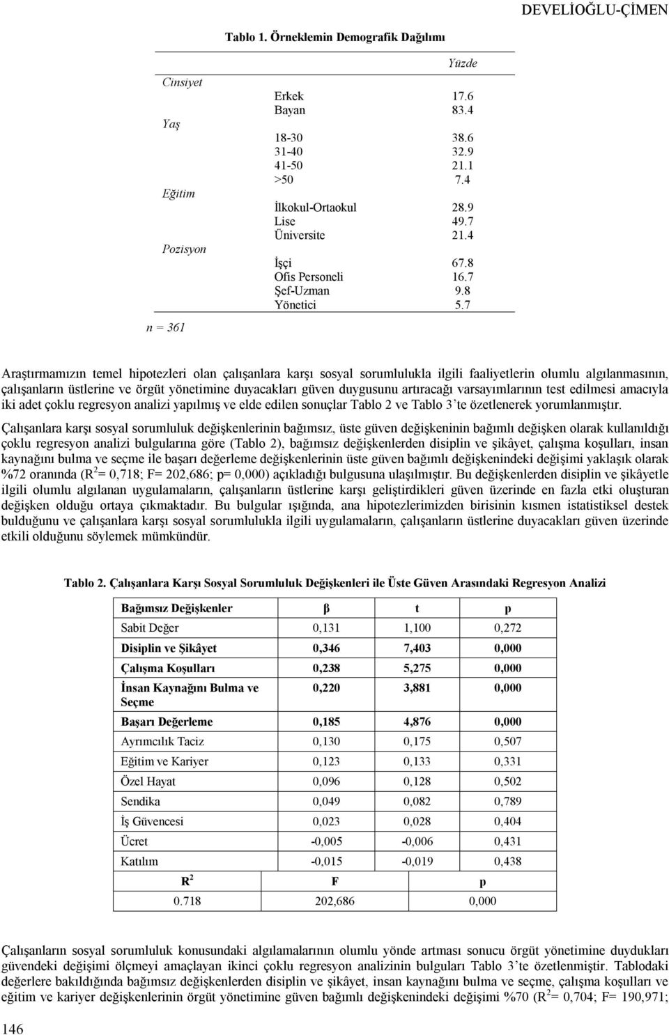 7 Araştırmamızın temel hipotezleri olan çalışanlara karşı sosyal sorumlulukla ilgili faaliyetlerin olumlu algılanmasının, çalışanların üstlerine ve örgüt yönetimine duyacakları güven duygusunu