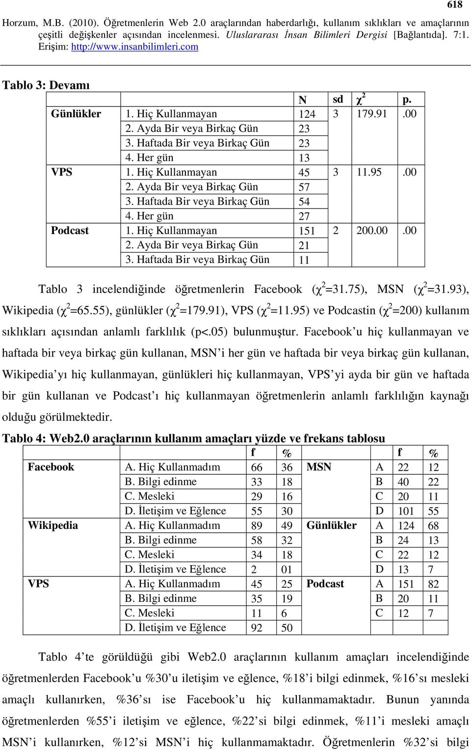 aftada Bir veya Birkaç Gün 11 Tablo 3 incelendiğinde öğretmenlerin Facebook (χ 2 =31.75), MSN (χ 2 =31.93), Wikipedia (χ 2 =65.55), günlükler (χ 2 =179.91), VPS (χ 2 =11.