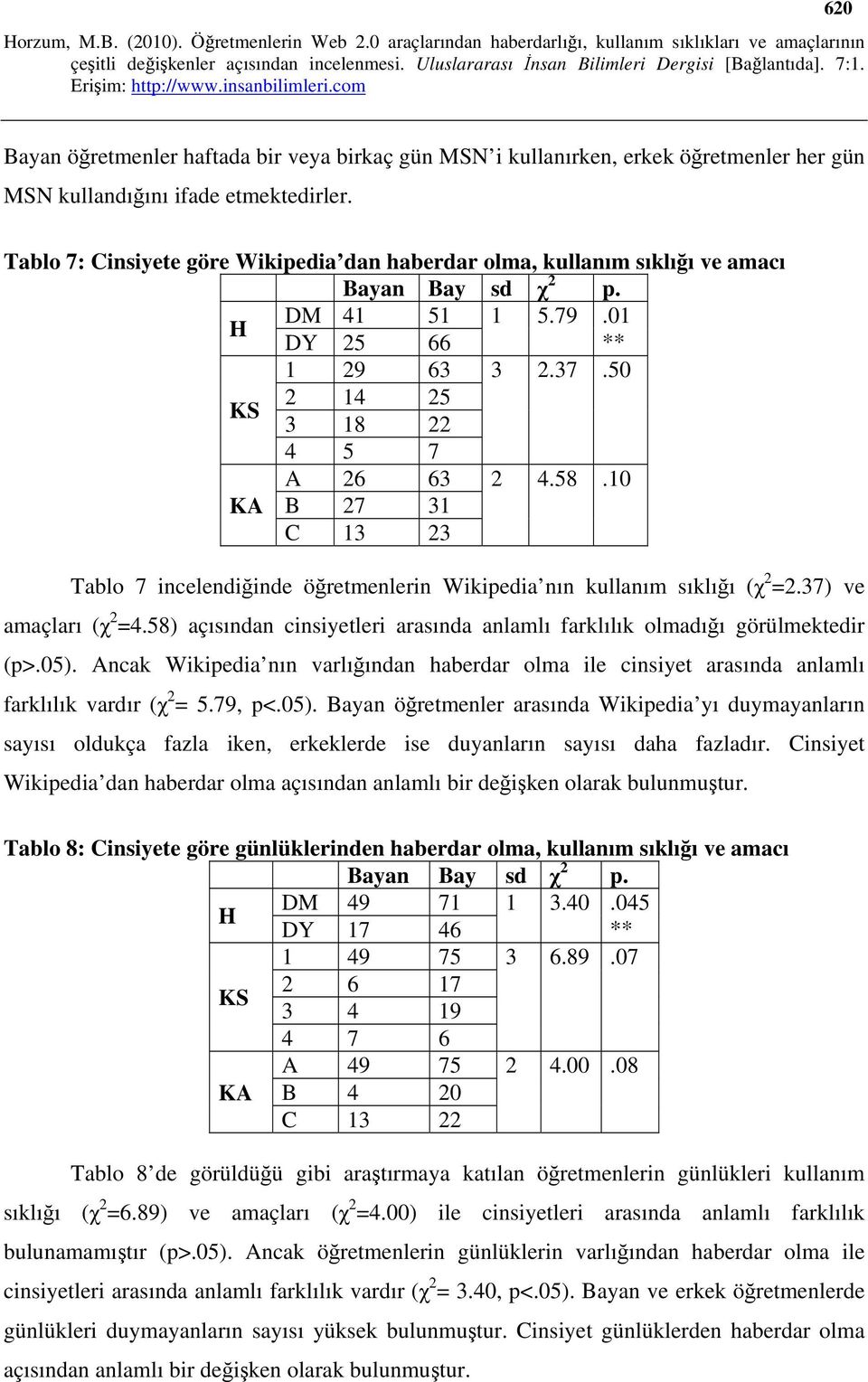 10 KA B 27 31 C 13 23 Tablo 7 incelendiğinde öğretmenlerin Wikipedia nın kullanım sıklığı (χ 2 =2.37) ve amaçları (χ 2 =4.