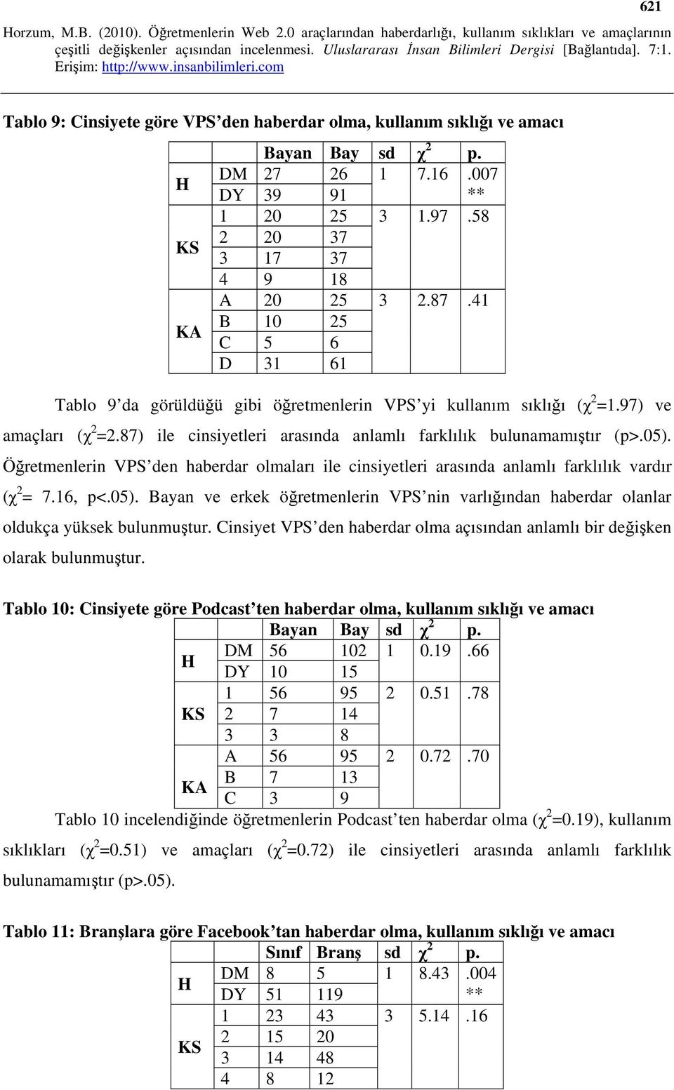 Öğretmenlerin VPS den haberdar olmaları ile cinsiyetleri arasında anlamlı farklılık vardır (χ 2 = 7.16, p<.05).