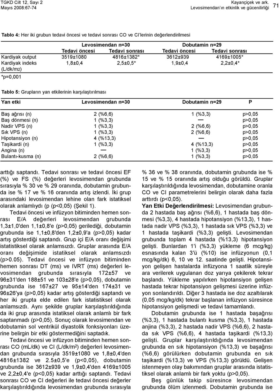 Tablo 5: Gruplarýn yan etkilerinin karþýlaþtýrýlmasý Yan etki Levosimendan n=30 Dobutamin n=29 P Baþ aðrýsý (n) 2 (%6,6) 1 (%3,3) p>0,05 Baþ dönmesi (n) 1 (%3,3) p>0,05 Nadir VPS (n) 1 (%3,3) 2