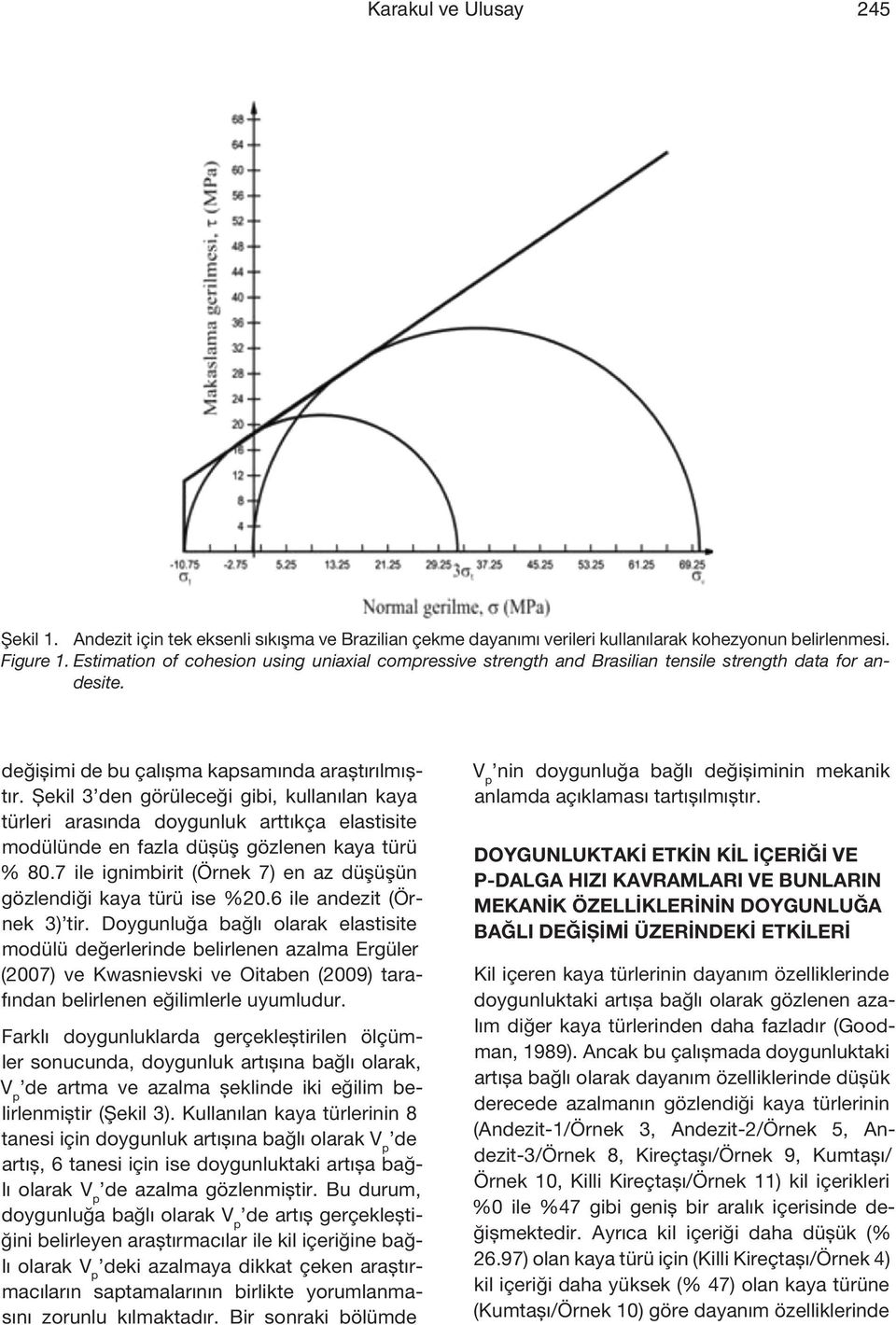 Şekil 3 den görüleceği gibi, kullanılan kaya türleri arasında doygunluk arttıkça elastisite modülünde en fazla düşüş gözlenen kaya türü % 80.