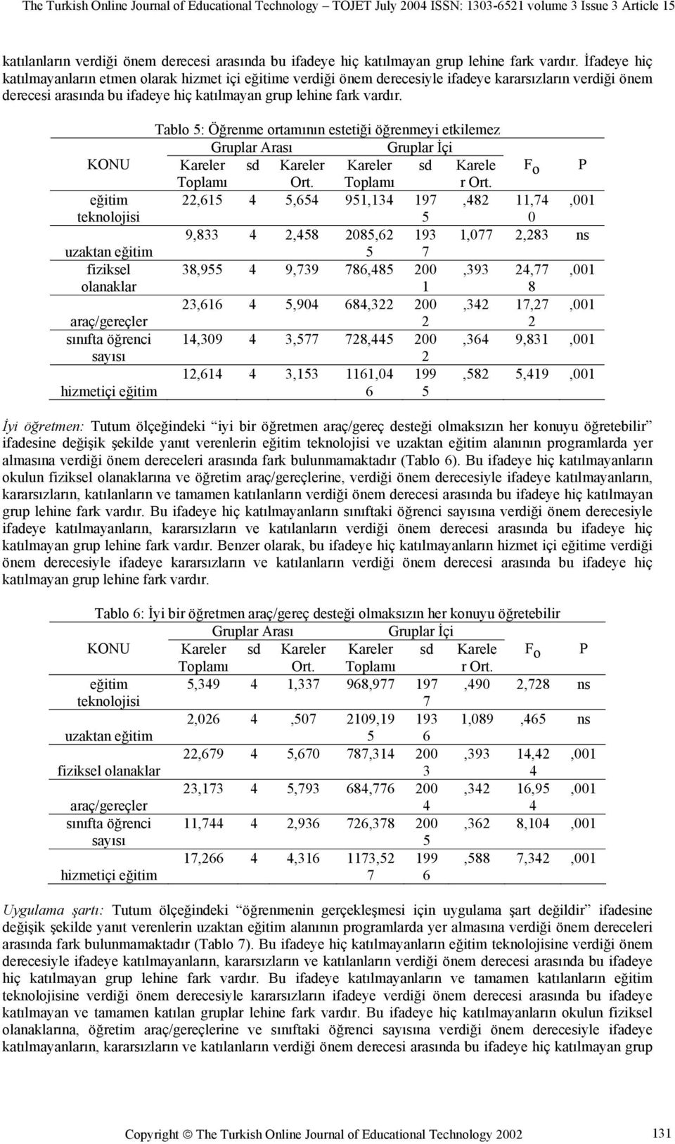 Tablo : Öğrenme ortamının estetiği öğrenmeyi etkilemez eğitim,61,6 91,13 197,8 11,7,001 teknolojisi 0 9,833,8 08,6 193 1,077,83 ns 7 fiziksel 38,9 9,739 786,8 00,393,77,001 olanaklar 1 8 3,616,90