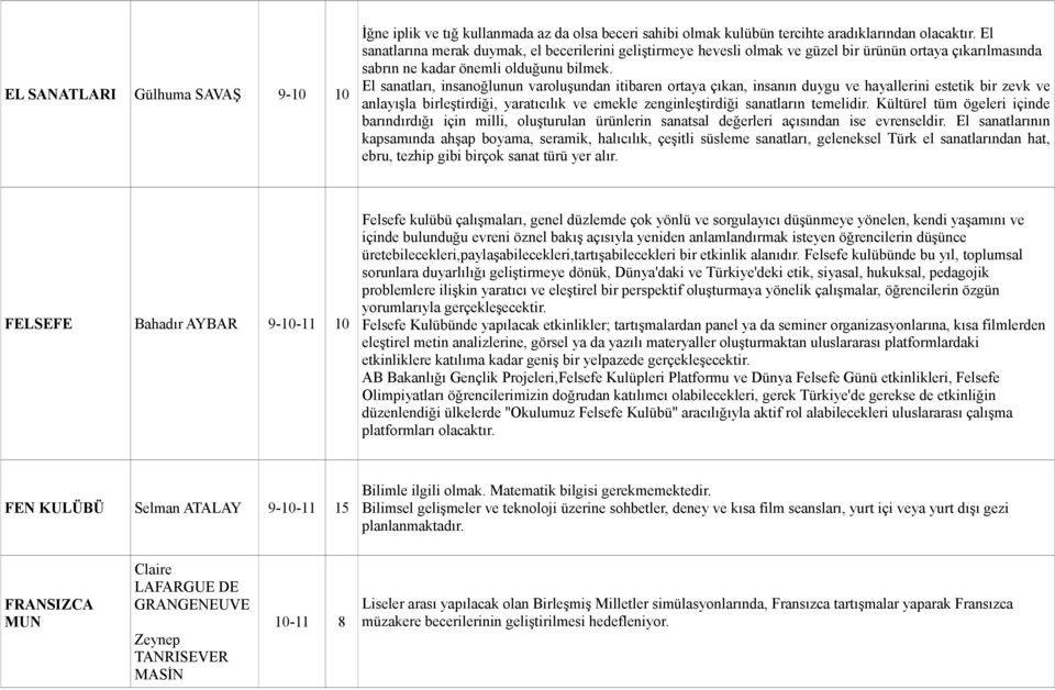 El sanatları, insanoğlunun varoluşundan itibaren ortaya çıkan, insanın duygu ve hayallerini estetik bir zevk ve anlayışla birleştirdiği, yaratıcılık ve emekle zenginleştirdiği sanatların temelidir.