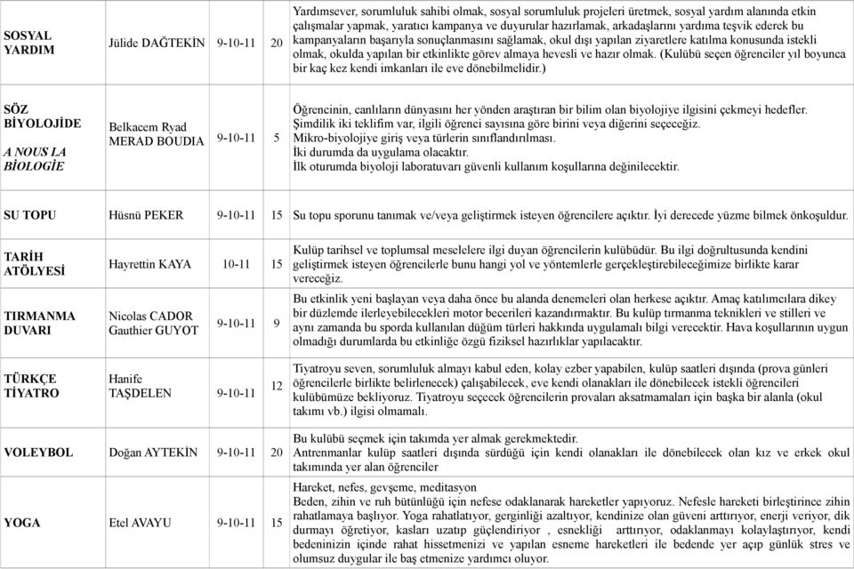 almaya hevesli ve hazır olmak. (Kulübü seçen öğrenciler yıl boyunca bir kaç kez kendi imkanları ile eve dönebilmelidir.