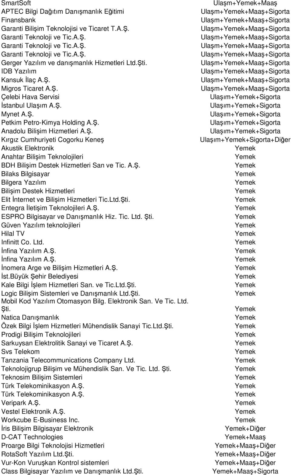 A.Ş. Bilaks Bilgisayar Bilgera Yazılım Bilişim Destek Hizmetleri Elit İnternet ve Bilişim Hizmetleri Tic.Ltd.Şti. Entegra İletişim Teknolojileri A.Ş. ESPRO Bilgisayar ve Danışmanlık Hiz. Tic. Ltd.