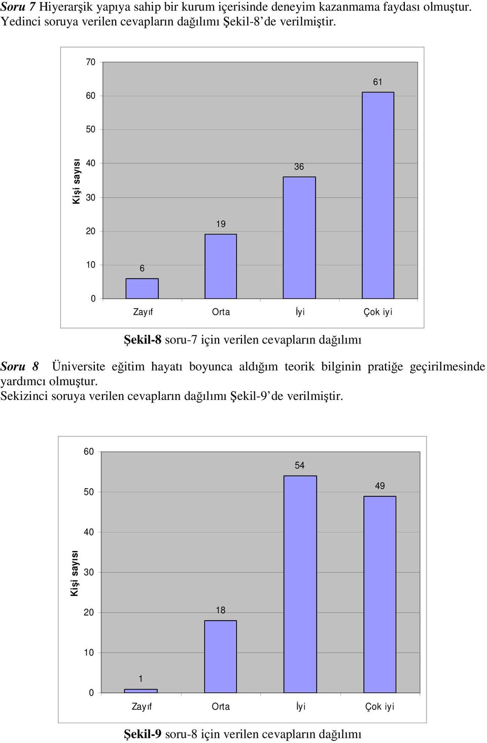 7 6 61 5 3 36 2 19 6 Zayıf Orta İyi Çok iyi Şekil-8 soru-7 için verilen cevapların dağılımı Soru 8 Üniversite eğitim hayatı
