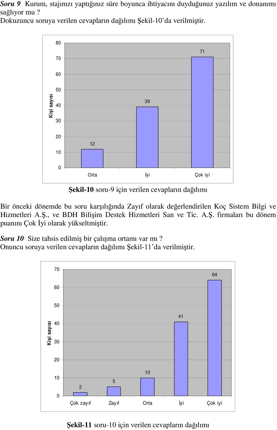 ve Hizmetleri A.Ş., ve BDH Bilişim Destek Hizmetleri San ve Tic. A.Ş. firmaları bu dönem puanını Çok İyi olarak yükseltmiştir.