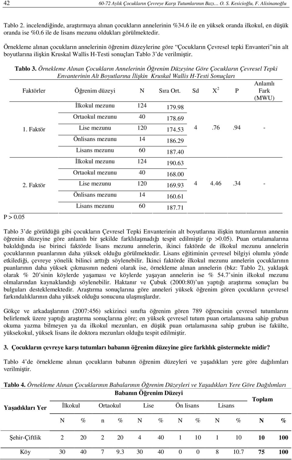 Örnekleme alınan çocukların annelerinin öğrenim düzeylerine göre Çocukların Çevresel tepki Envanteri nin alt boyutlarına ilişkin Kruskal Wallis H-Testi sonuçları Tablo 3 