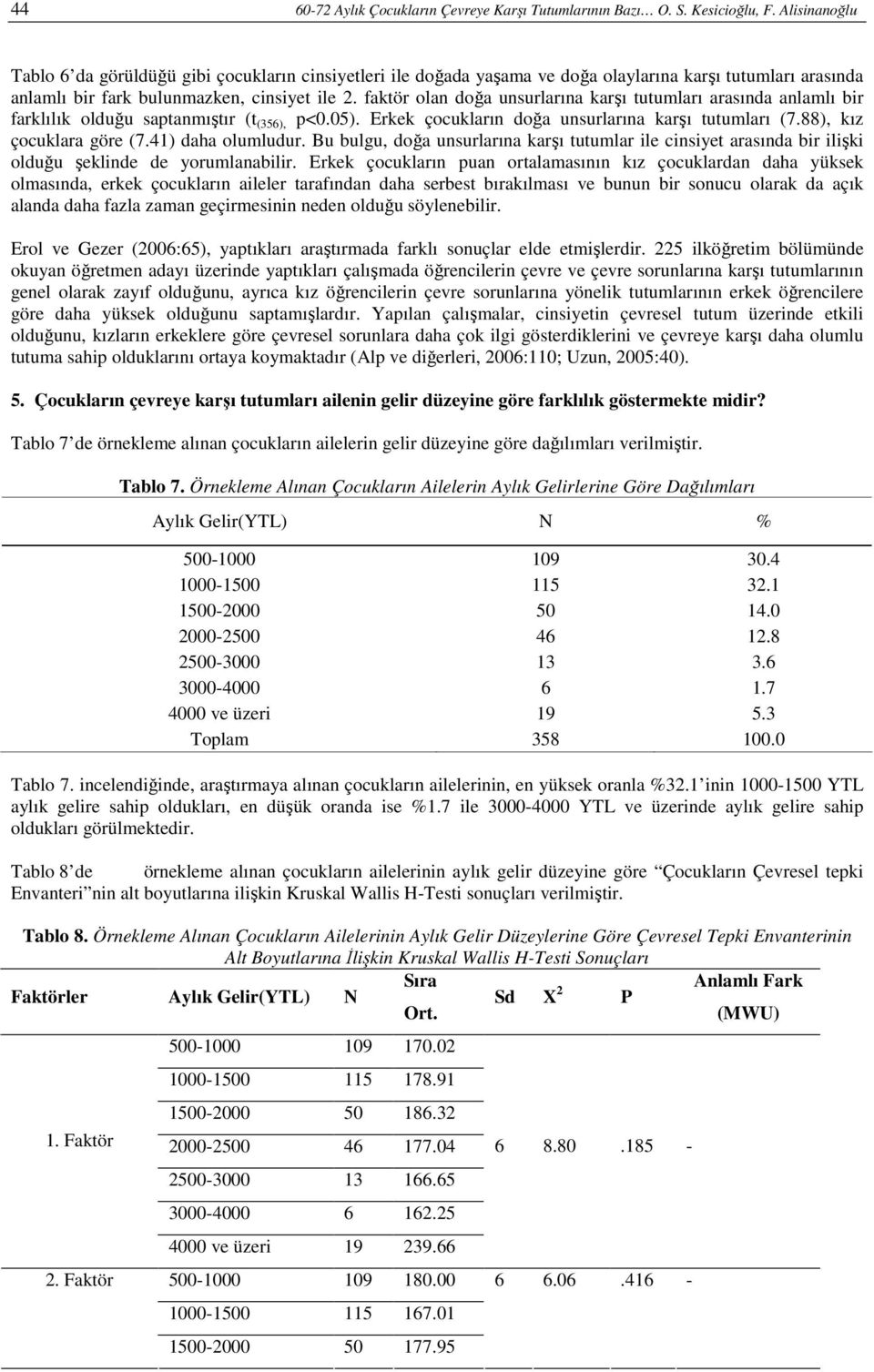 faktör olan doğa unsurlarına karşı tutumları arasında anlamlı bir farklılık olduğu saptanmıştır (t (356), p<0.05). Erkek çocukların doğa unsurlarına karşı tutumları (7.88), kız çocuklara göre (7.