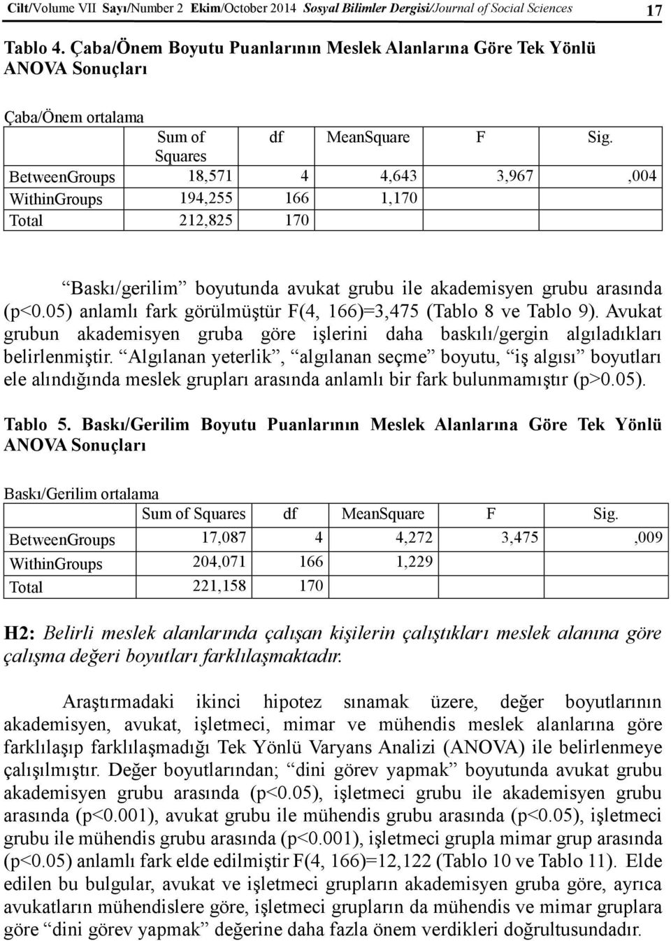 Squares BetweenGroups 18,571 4 4,643 3,967,004 WithinGroups 194,255 166 1,170 Total 212,825 170 Baskı/gerilim boyutunda avukat grubu ile akademisyen grubu arasında (p<0.