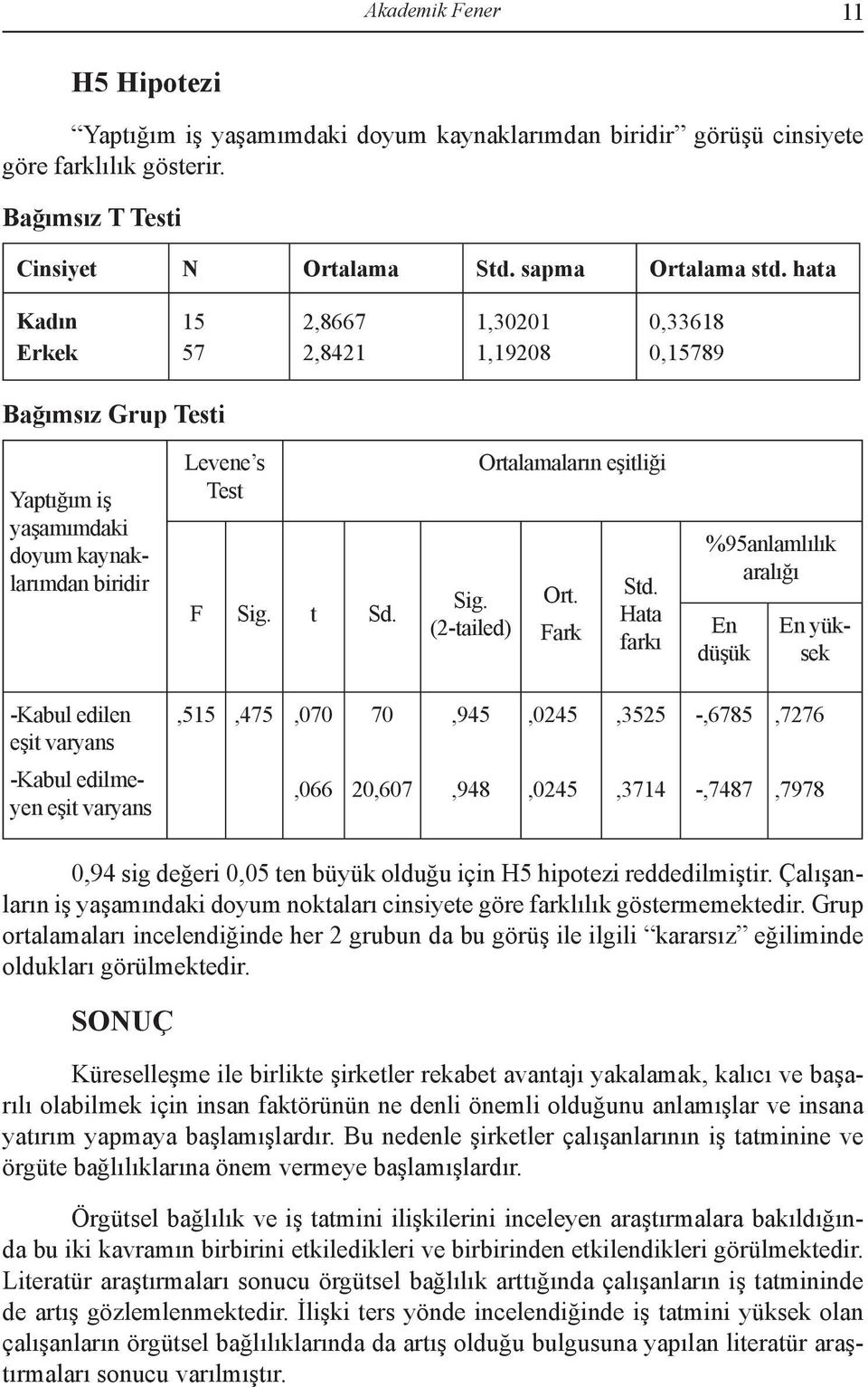 t Sd. Sig. (2-tailed) Ortalamaların eşitliği Ort. Fark Std.