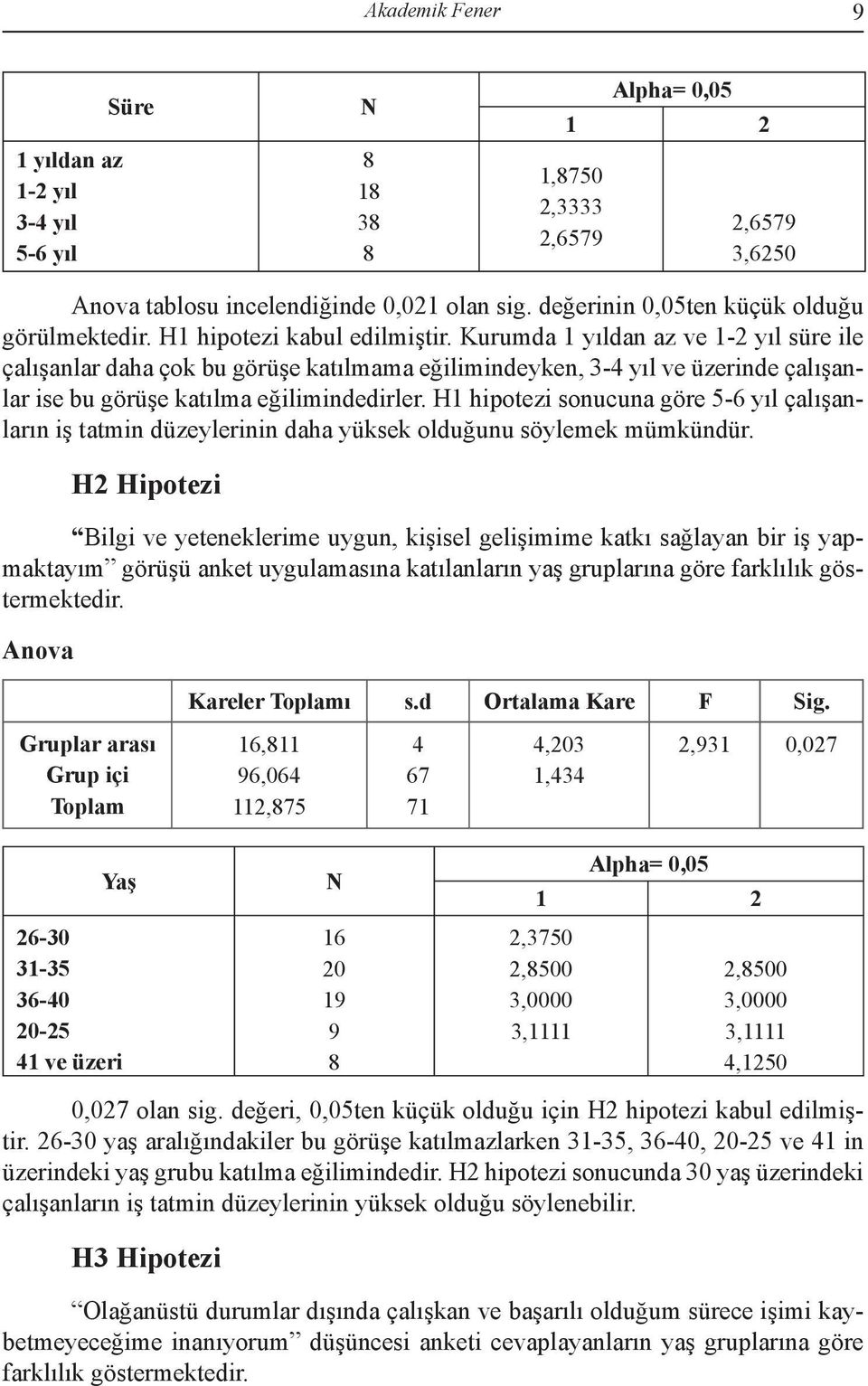 Kurumda 1 yıldan az ve 1-2 yıl süre ile çalışanlar daha çok bu görüşe katılmama eğilimindeyken, 3-4 yıl ve üzerinde çalışanlar ise bu görüşe katılma eğilimindedirler.