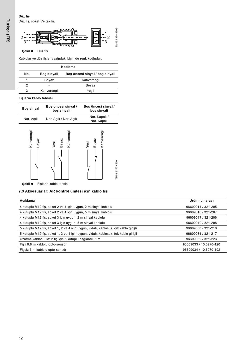 Açık Boş öncesi sinyal / boş sinyali Nor. Kapalı / Nor. Kapalı TM03 6377 4506 Kahverengi Beyaz Yeşil Beyaz Kahverengi Yeşil Beyaz Kahverengi Şekil 9 Fişlerin kablo tahsisi 7.