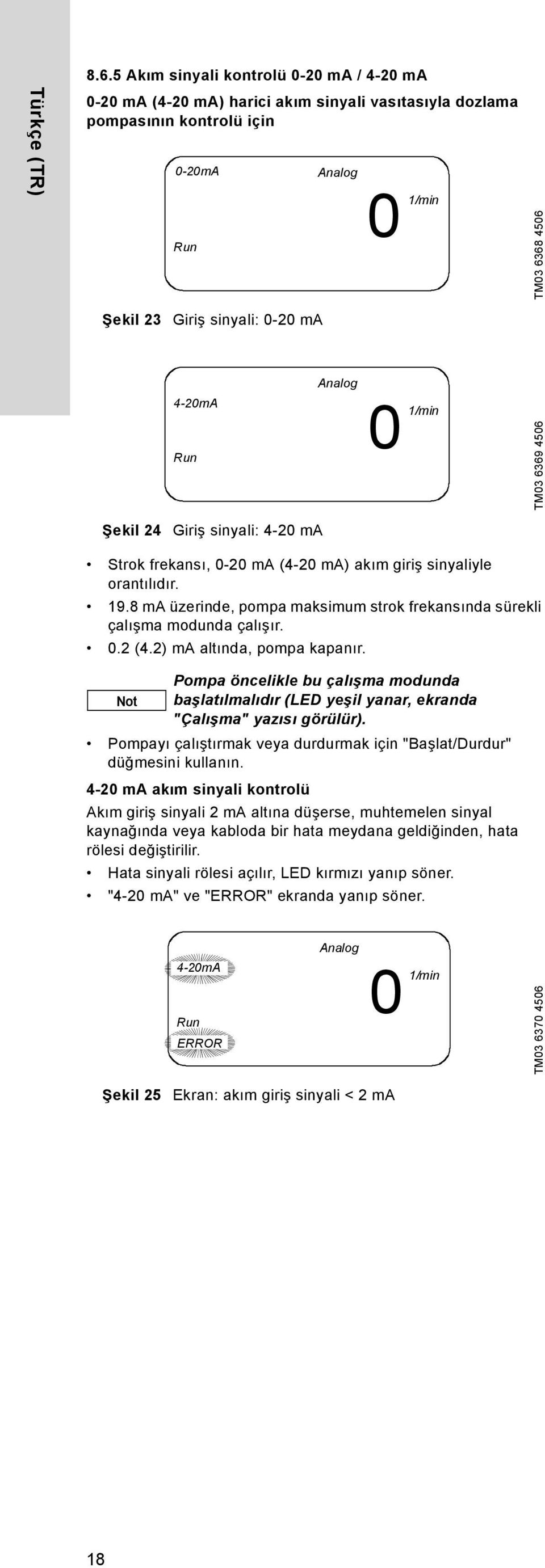 4-20mA 0 Run TM03 6369 4506 Şekil 24 Giriş sinyali: 4-20 ma Strok frekansı, 0-20 ma (4-20 ma) akım giriş sinyaliyle orantılıdır. 19.