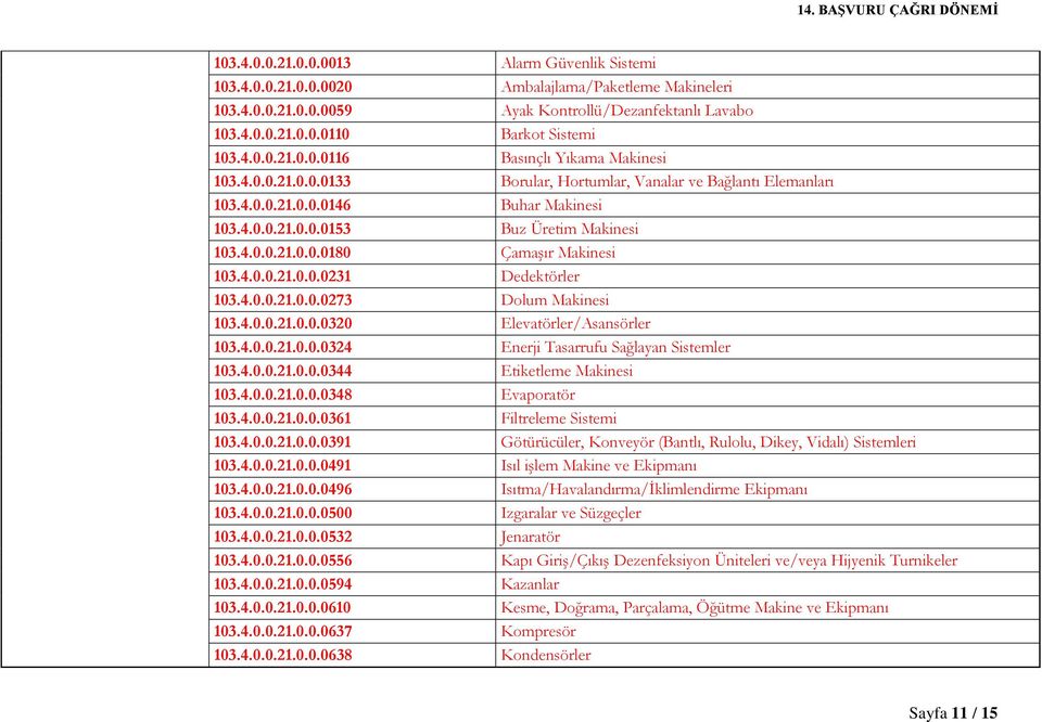 4.0.0.21.0.0.0180 Çamaşır Makinesi 103.4.0.0.21.0.0.0231 Dedektörler 103.4.0.0.21.0.0.0273 Dolum Makinesi 103.4.0.0.21.0.0.0320 Elevatörler/Asansörler 103.4.0.0.21.0.0.0324 Enerji Tasarrufu Sağlayan Sistemler 103.