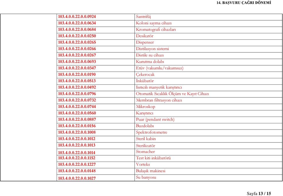 4.0.0.22.0.0.0796 Otomatik Sıcaklık Ölçüm ve Kayıt Cihazı 103.4.0.0.22.0.0.0732 Membran filtrasyon cihazı 103.4.0.0.22.0.0.0744 Mikroskop 103.4.0.0.22.0.0.0560 Karıştırıcı 103.4.0.0.22.0.0.0887 Puar (pendant switch) 103.