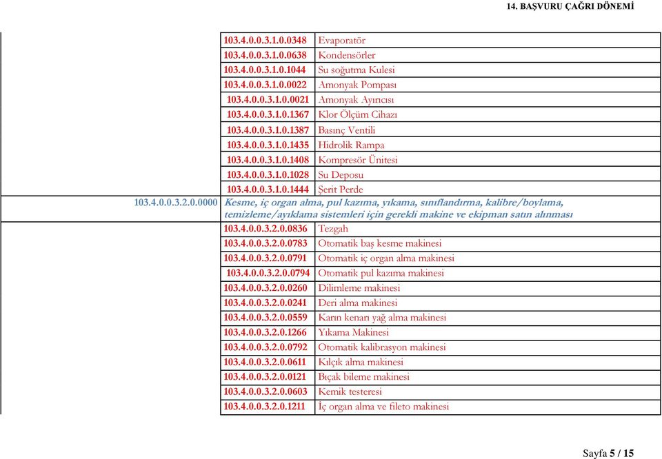 4.0.0.3.2.0.0836 Tezgah 103.4.0.0.3.2.0.0783 Otomatik baş kesme makinesi 103.4.0.0.3.2.0.0791 Otomatik iç organ alma makinesi 103.4.0.0.3.2.0.0794 Otomatik pul kazıma makinesi 103.4.0.0.3.2.0.0260 Dilimleme makinesi 103.