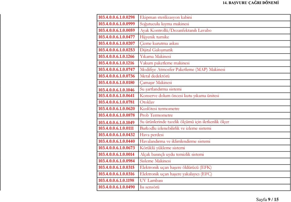 4.0.0.6.1.0.0180 Çamaşır Makinesi 103.4.0.0.6.1.0.1046 Su şartlandırma sistemi 103.4.0.0.6.1.0.0641 Konserve dolum öncesi kutu yıkama ünitesi 103.4.0.0.6.1.0.0781 Otoklav 103.4.0.0.6.1.0.0620 Kızılötesi termometre 103.