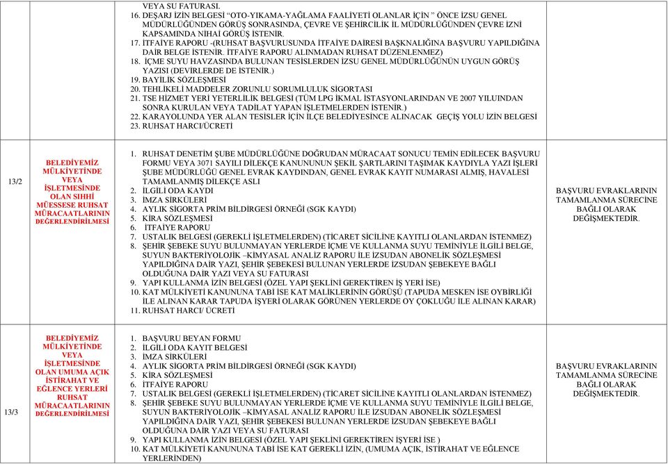 İTFAİYE RAPORU -(RUHSAT BAŞVURUSUNDA İTFAİYE DAİRESİ BAŞKNALIĞINA BAŞVURU YAPILDIĞINA DAİR BELGE İSTENİR. İTFAİYE RAPORU ALINMADAN RUHSAT DÜZENLENMEZ) 18.