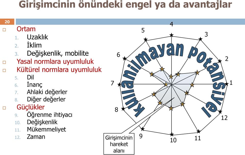 Dil 6. İnanç 7. Ahlaki değerler 8. Diğer değerler Güçlükler 9. Öğrenme ihtiyacı 10.