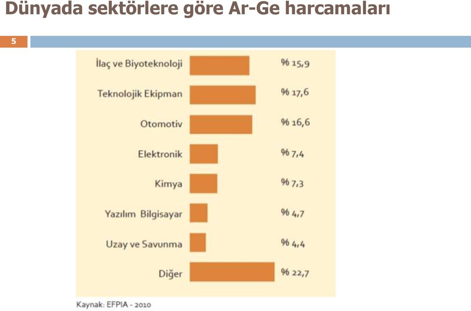 göre Ar-Ge