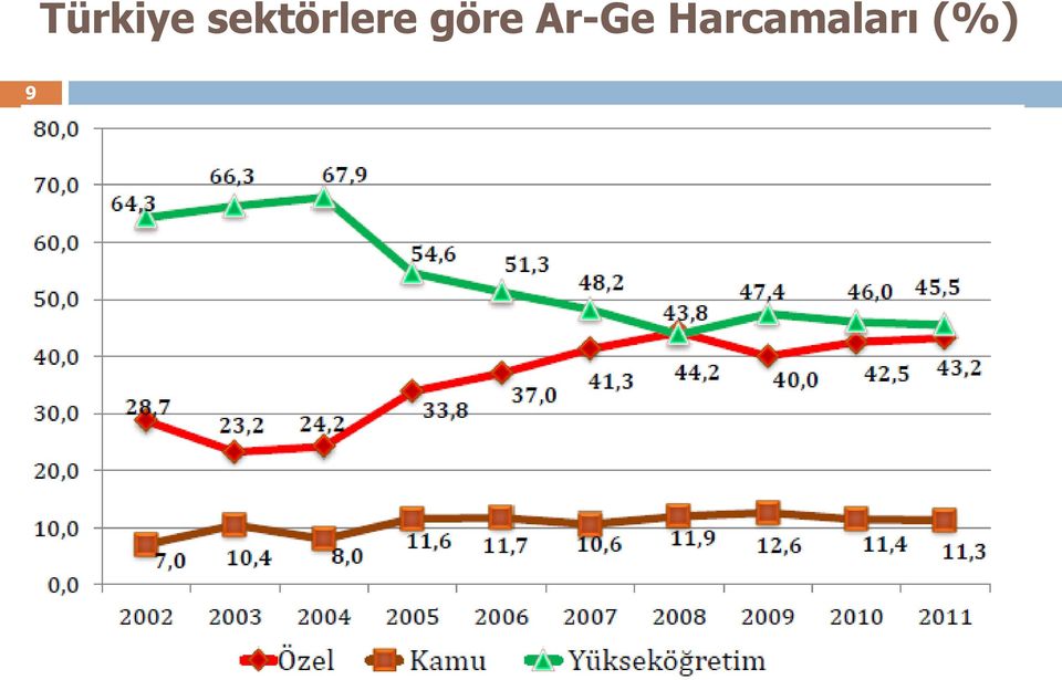 göre Ar-Ge