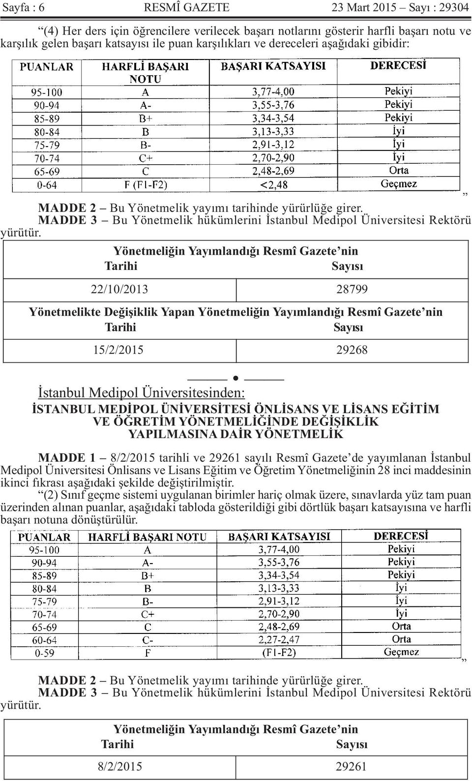 Yönetmeliğin Yayımlandığı Resmî Gazete nin Tarihi Sayısı 22/10/2013 28799 Yönetmelikte Değişiklik Yapan Yönetmeliğin Yayımlandığı Resmî Gazete nin Tarihi Sayısı 15/2/2015 29268 İstanbul Medipol